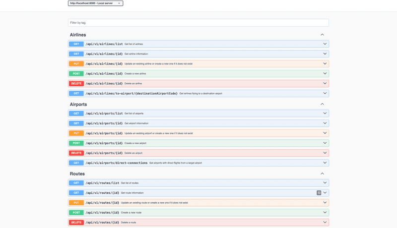 Swagger Documentation