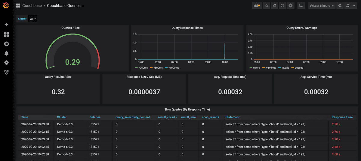 Tutorial Configuring Grafana Couchbase Developer Portal Hot Sex Picture 3040