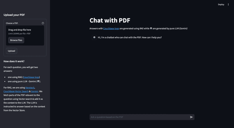 Main Screen Default View