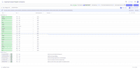 Field Configuration in Dashboard