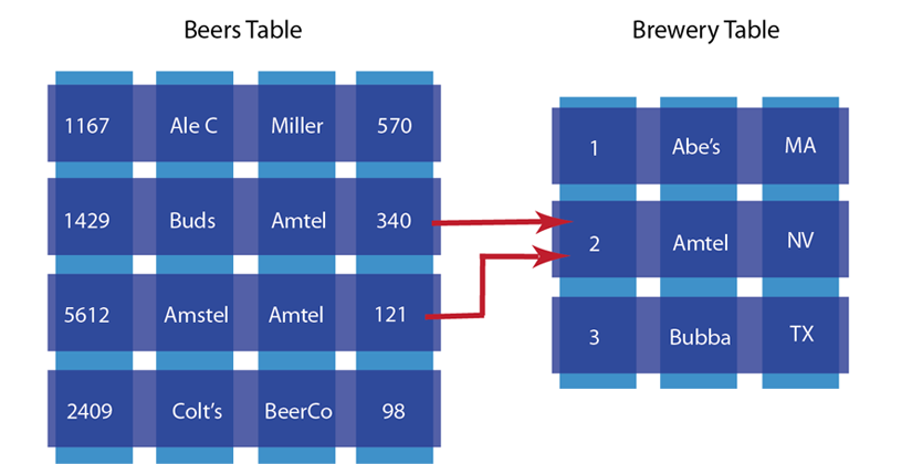 normalizing data